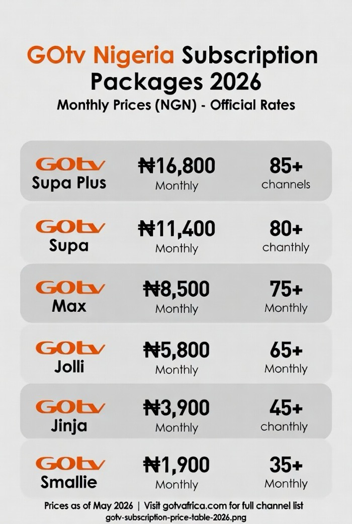 GOtv packages and subscription prices Nigeria 2026