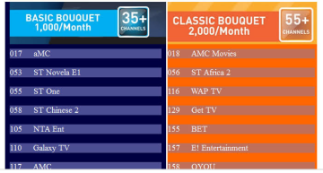 Recover missing StarTimes  channels