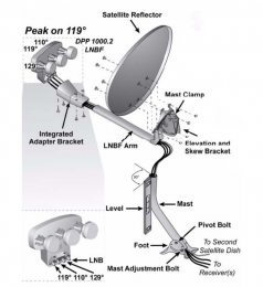 DISH Pro Plus receiver