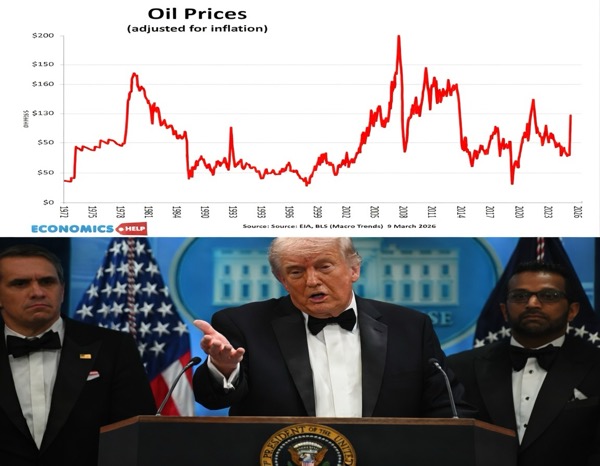 Trump announcement + oil price crash