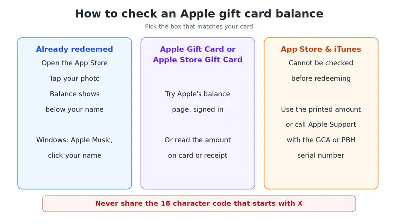 How to check Apple gift card balance for iTunes and Apple cards