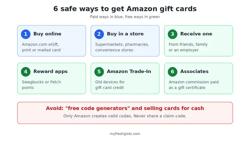 Safe ways to get Amazon gift cards, free and paid