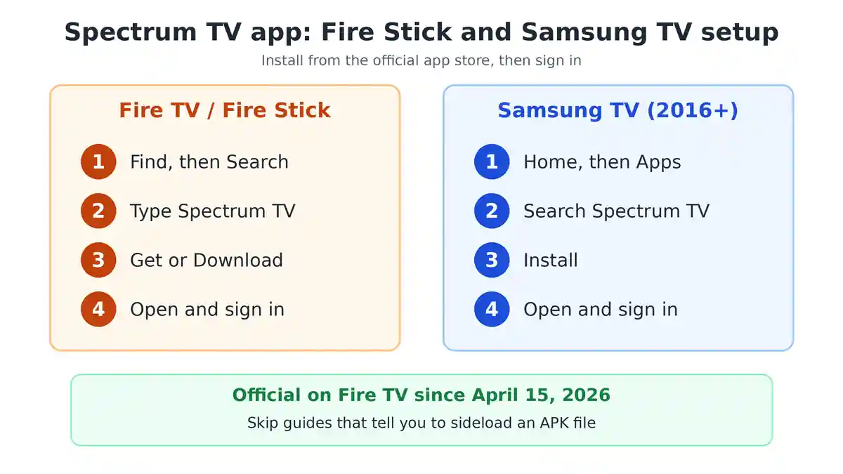 How to get the Spectrum TV app on Fire Stick and Samsung TV